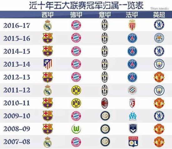的链条延伸
